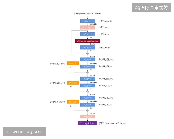 世界杯实时人流识别系统如何通过RFID数据反馈平衡场馆安保与消费动线